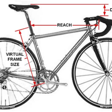 New Bike Series – All About Getting the Right Sized Bike